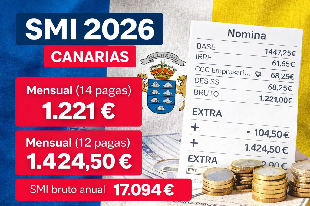 SMI 2026 Canarias