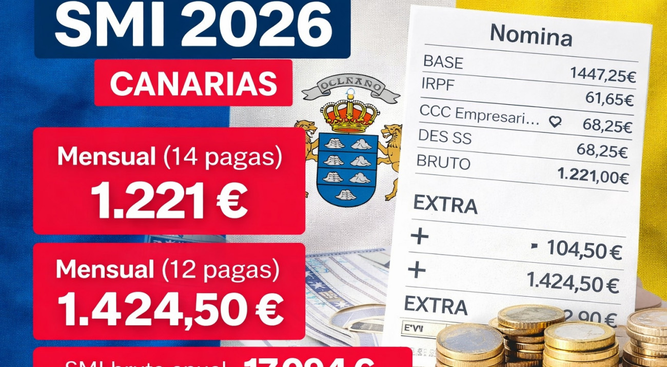 SMI 2026 Canarias